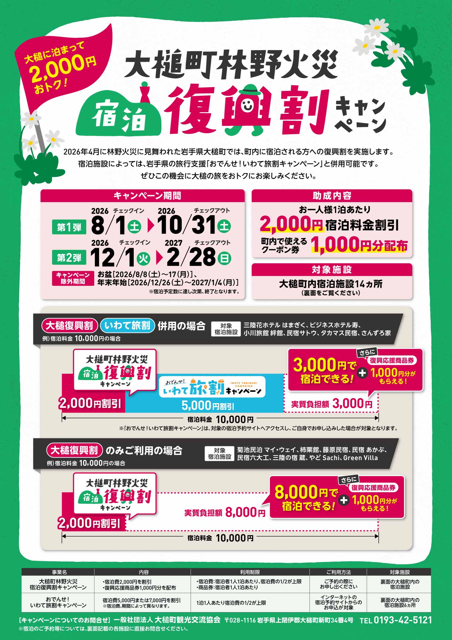 専用ページ　おまとめ割引-500 大槌町林野火災 宿泊復興割キャンペーンが実施されます！ | 大槌町観光